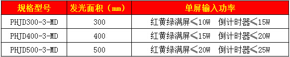 PengHui Electronics Company